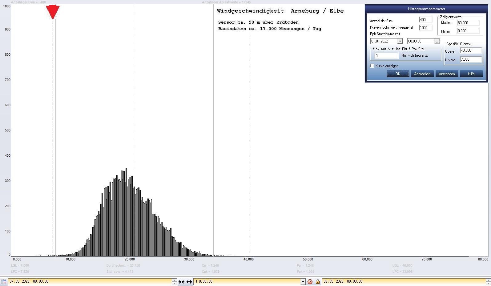 Arneburg Tages-Histogramm Winddaten, 07.05.2023
  Histogramm, Sensor auf Gebude, ca. 50 m ber Erdboden, Basis: 5s-Aufzeichnung