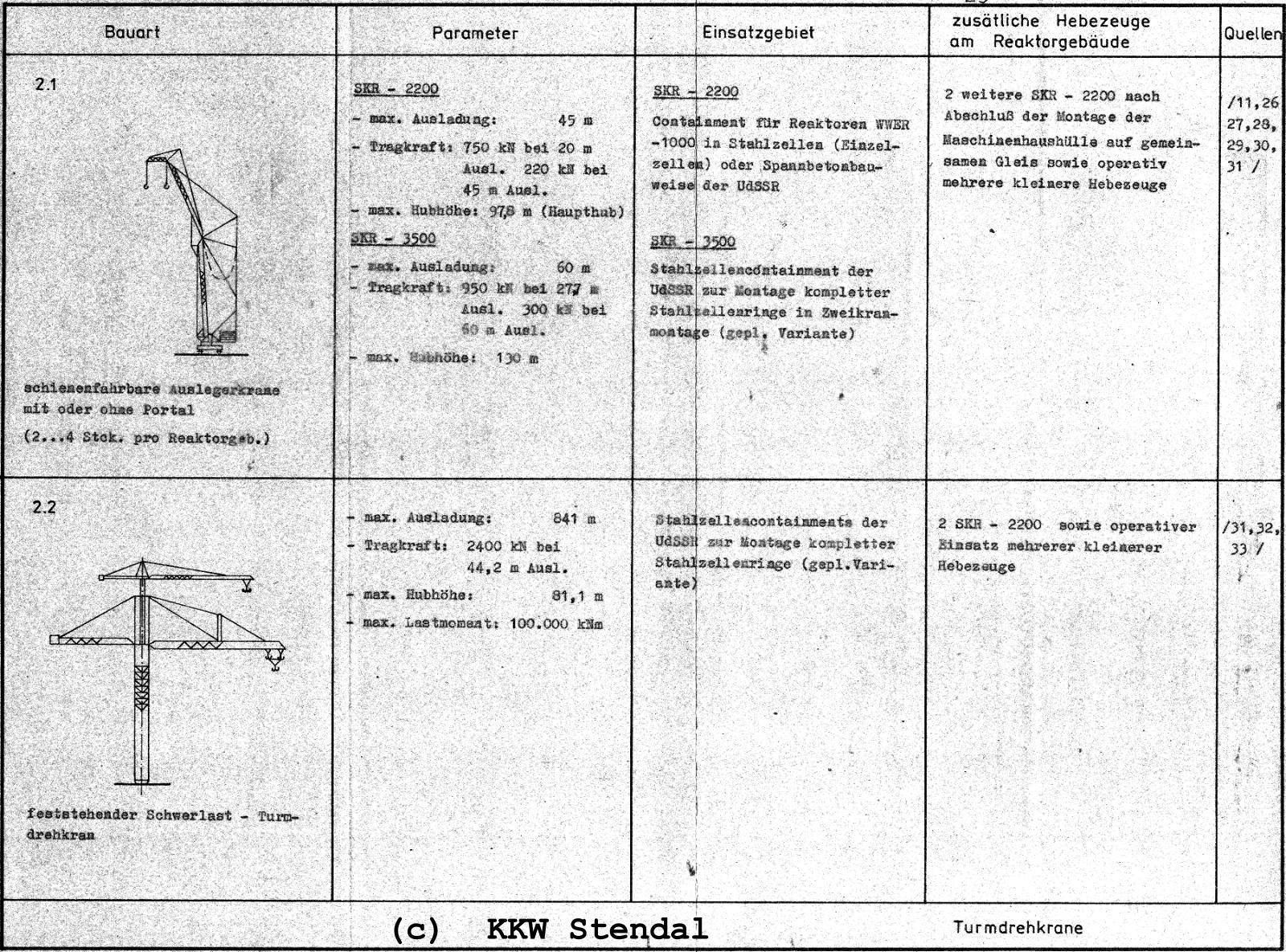 Nuclear Power Plan Stendal, Grundlagen BMT, Turmdrehkrane 