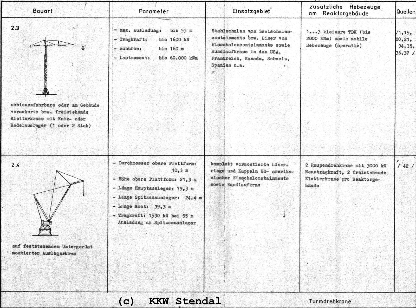 DDR Kernkraftwerk Stendal, Grundlagen BMT, Turmdrehkrane 2 