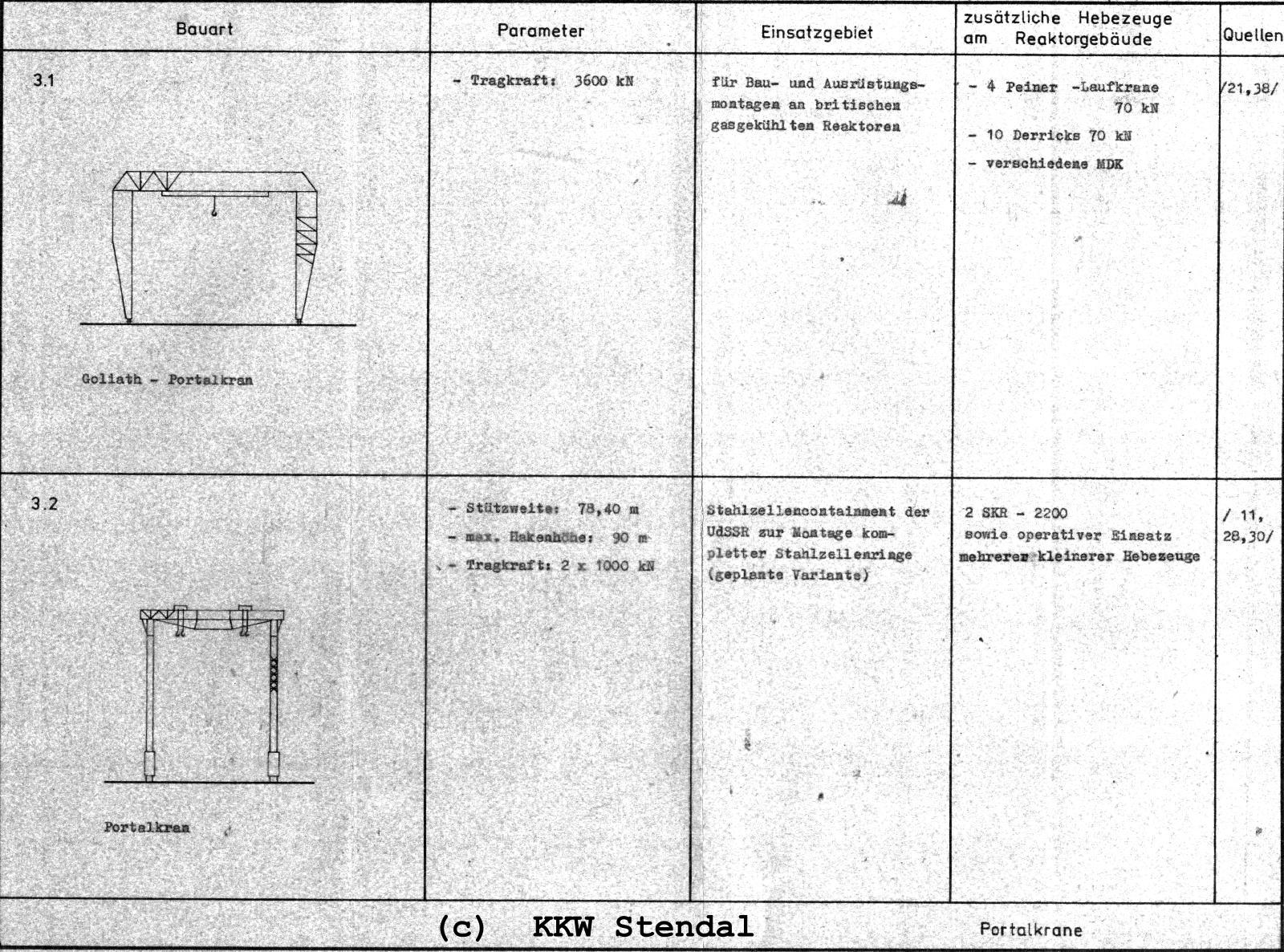 AKW, KKW Stendal, Grundlagen BMT, Portalkrane 