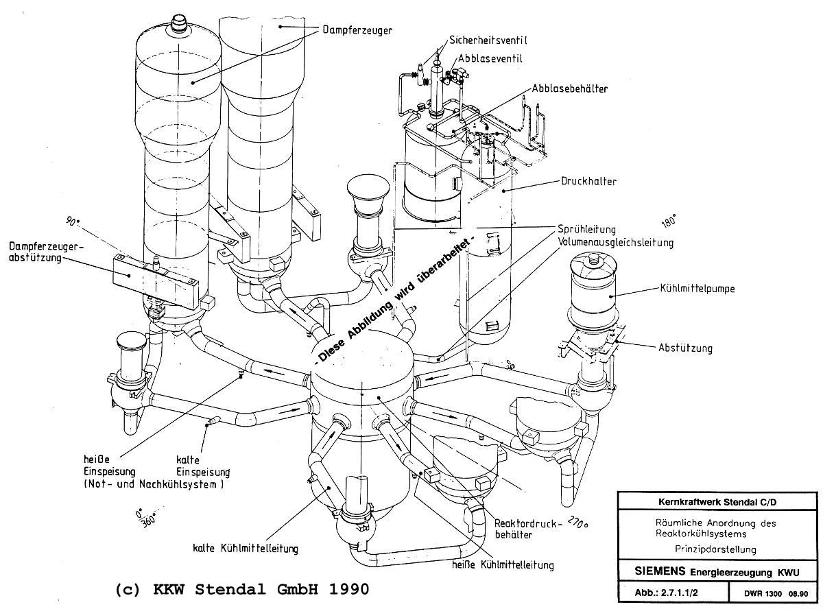  KKW Stendal GmbH, SIEMENS/KWU Reaktor, Planung 1990 