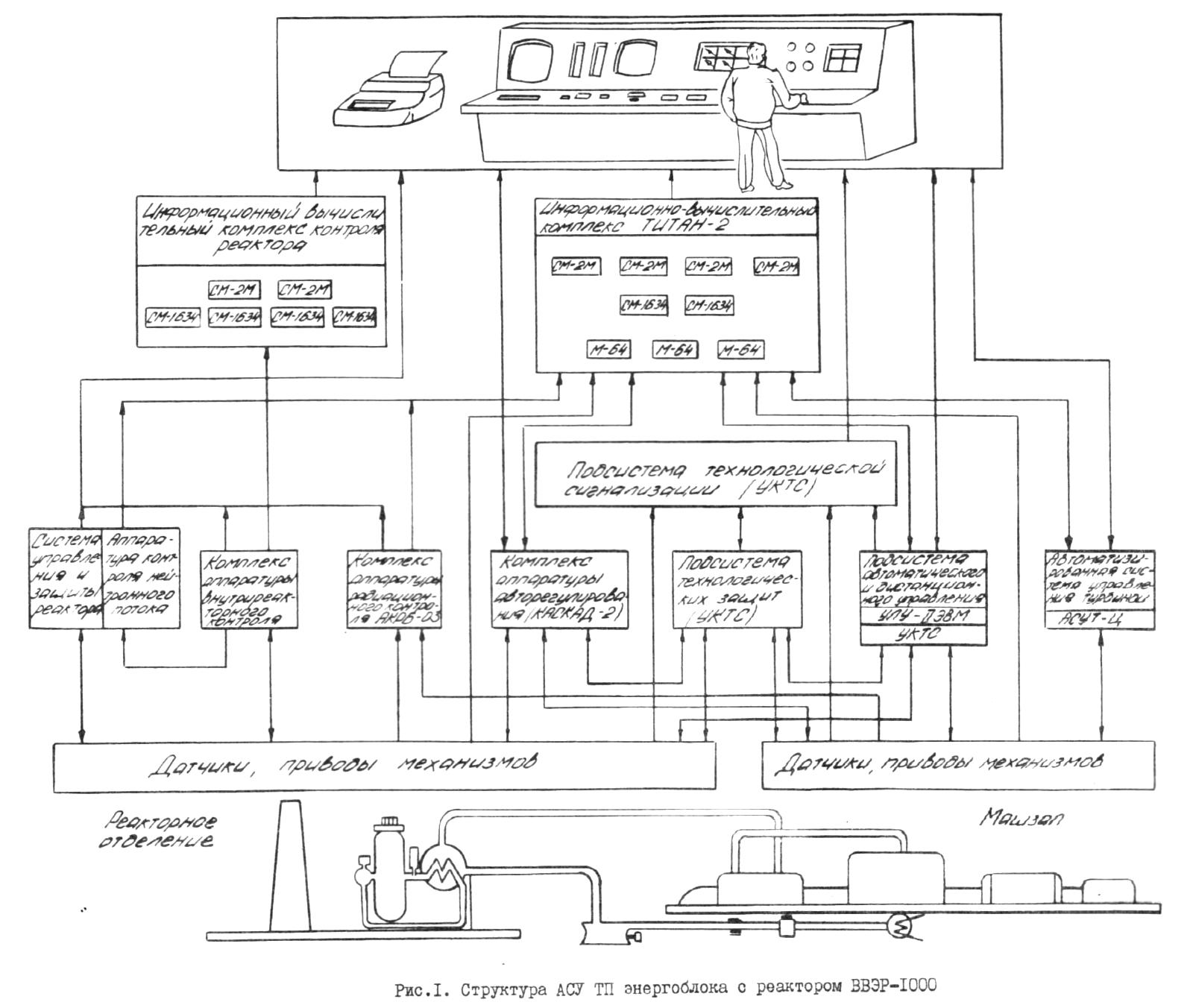 Nuclear Power Plan Stendal, Katalog Kontroll- und Megerte, S. 08 