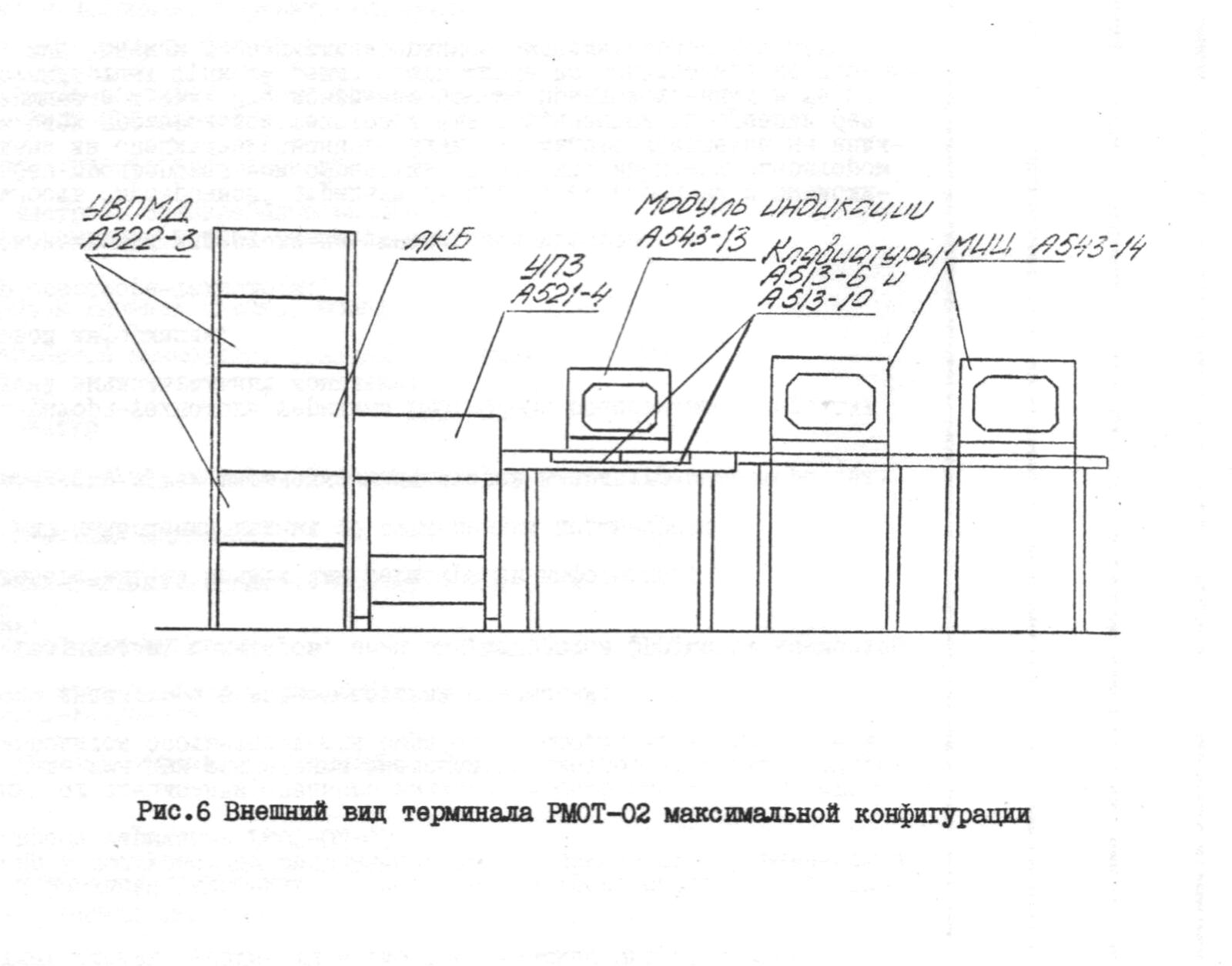 KKW Stendal, Katalog Kontroll- und Megerte, S. 21 