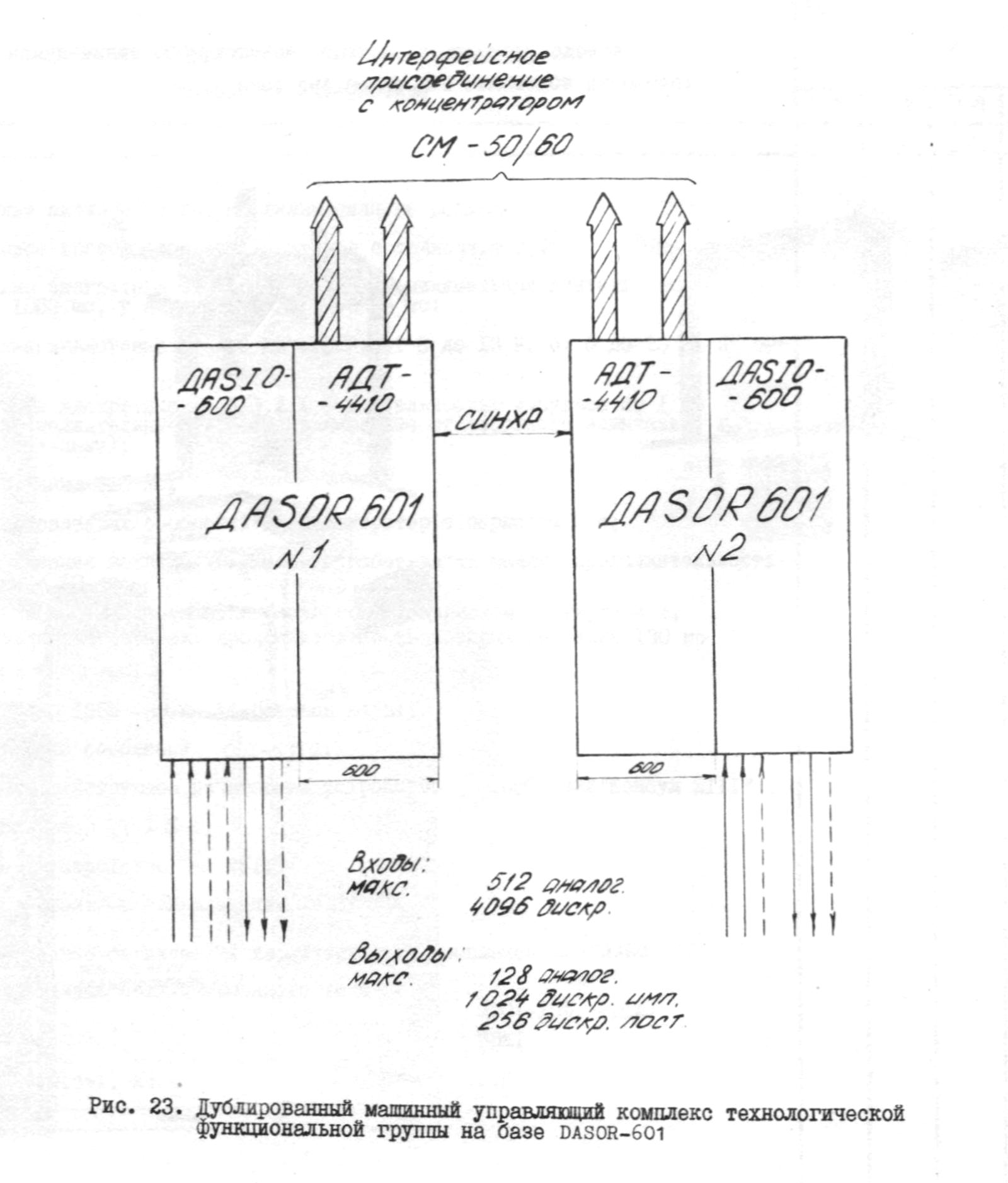 Nuclear Power Plan Stendal, Katalog Kontroll- und Meßgeräte, S. 93 