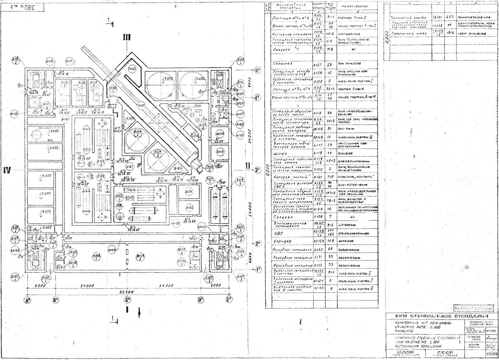 DDR KKW Stendal, WWER1000-Reaktorgebäude 