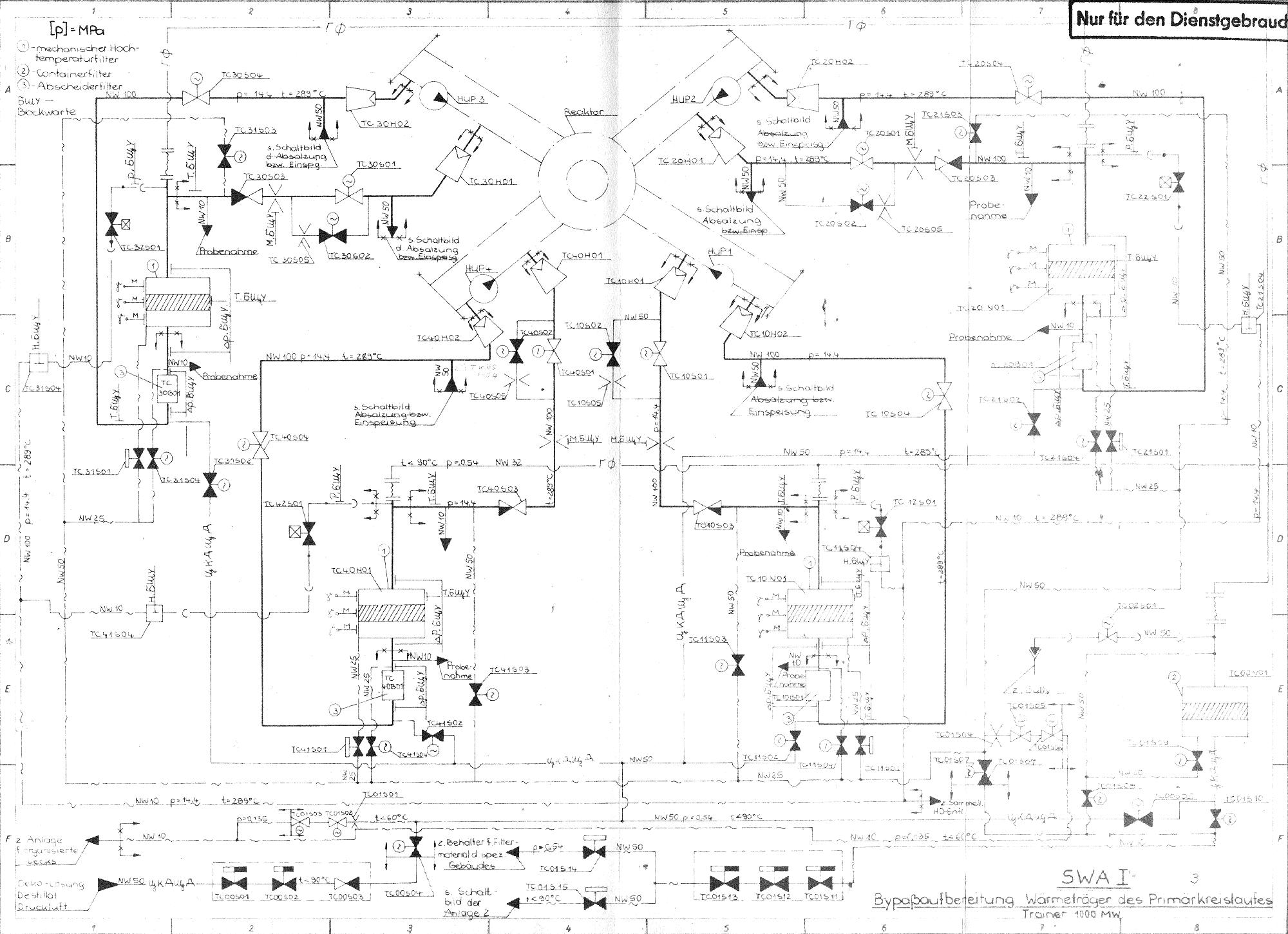  KKW Stendal, Reaktorsystem, SWA I Bypaßaufbereitung, Wärmeträger 