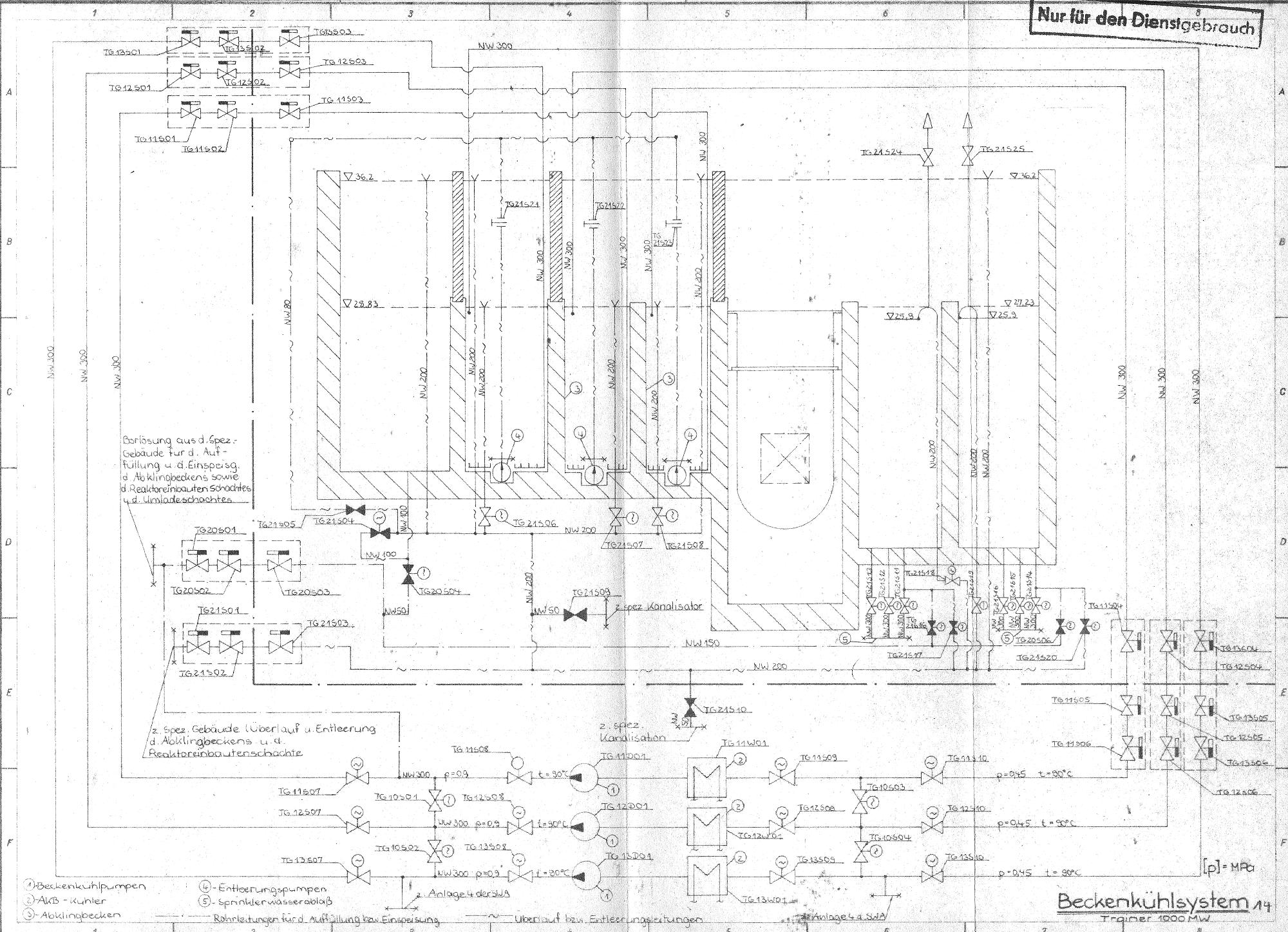  KKW Stendal, Reaktorsystem, Beckenkühlsystem 